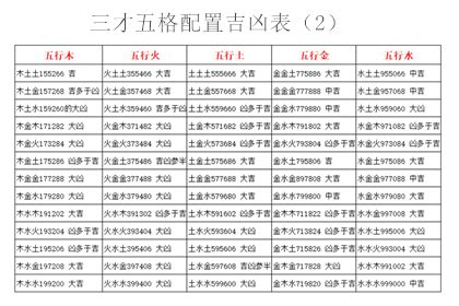 三才配置重要吗|三才配置分为哪些,三才最佳配置表,最全